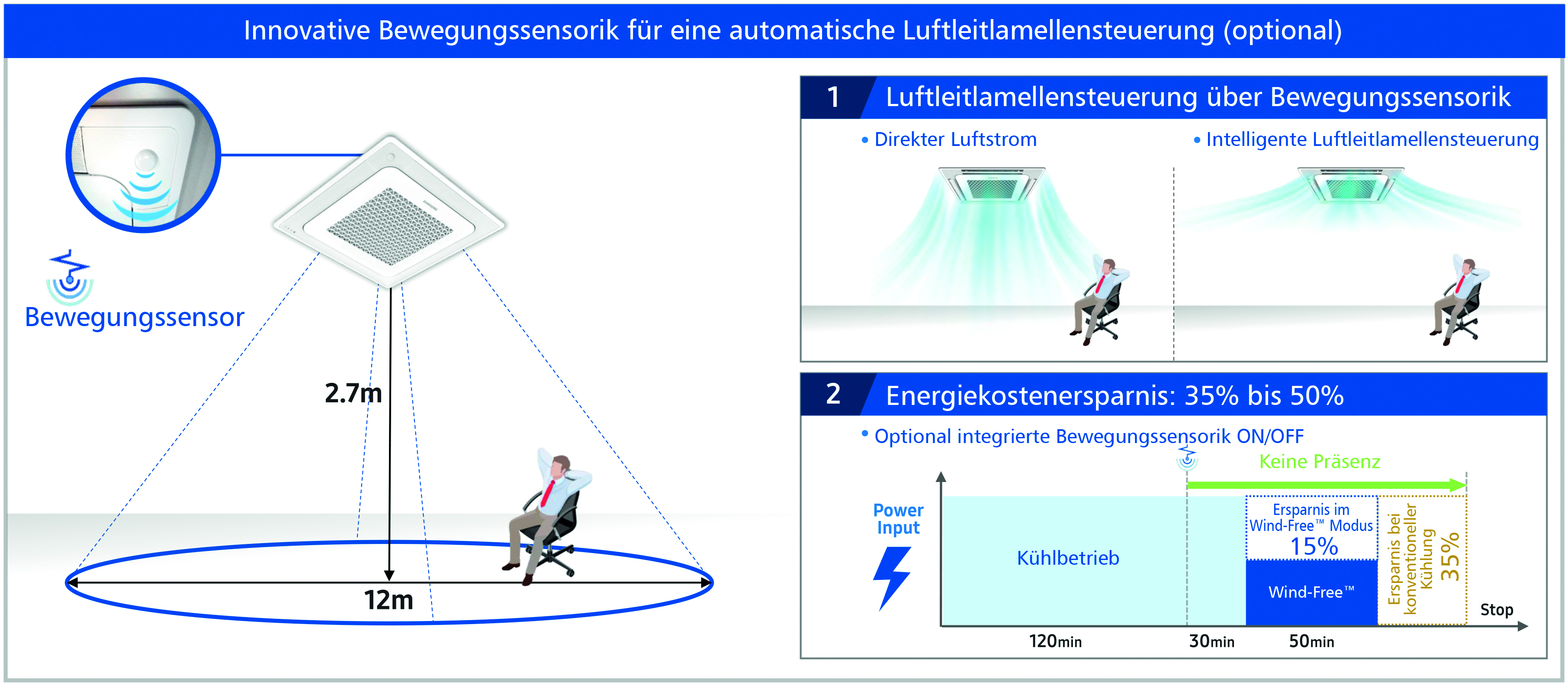 Samsung Bewegungssensor MCR-SMD