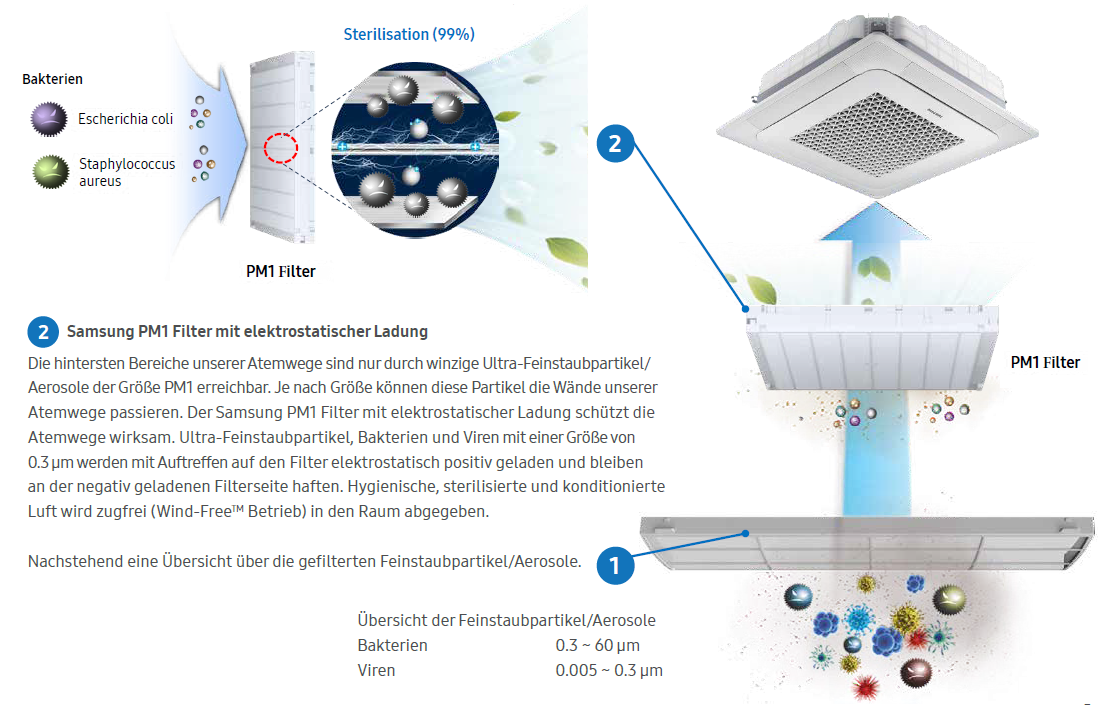 PC4NUCEAN Hygienepaneel 840 x 840 WF 4-Wege Kassetten