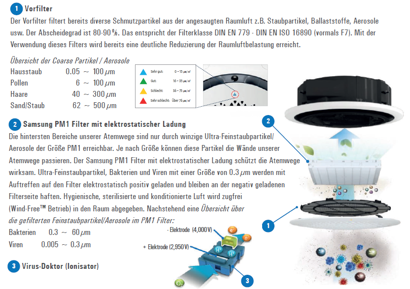 PC6EUCMAN Hygienepaneel für WF 360° Kassetten